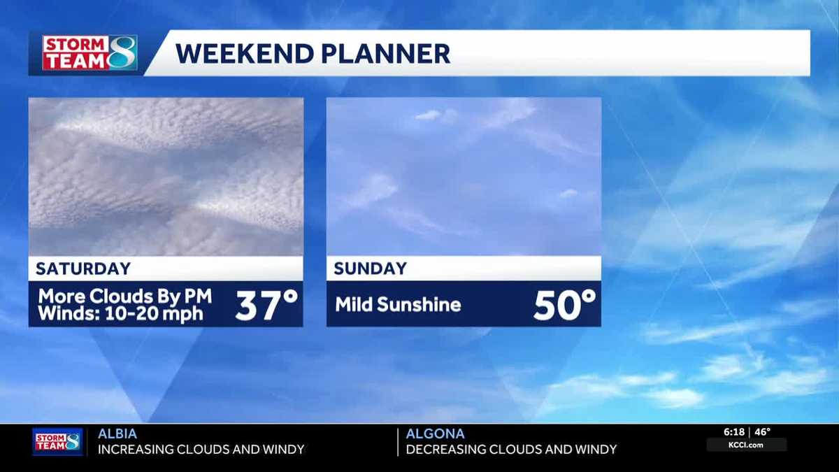Iowa weather: A gusty end to the workweek with 60s returning by Monday