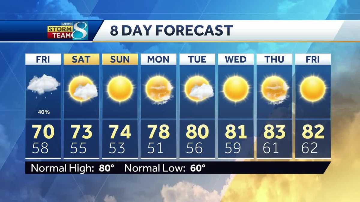 Videocast: Cy-Hawk showdown forecast looks amazing