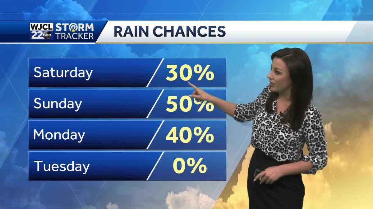 Rain chances and temperatures increase for the weekend