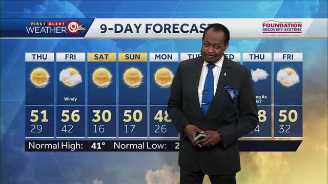 KC's rollercoaster of temperatures continues - Vimarsana News