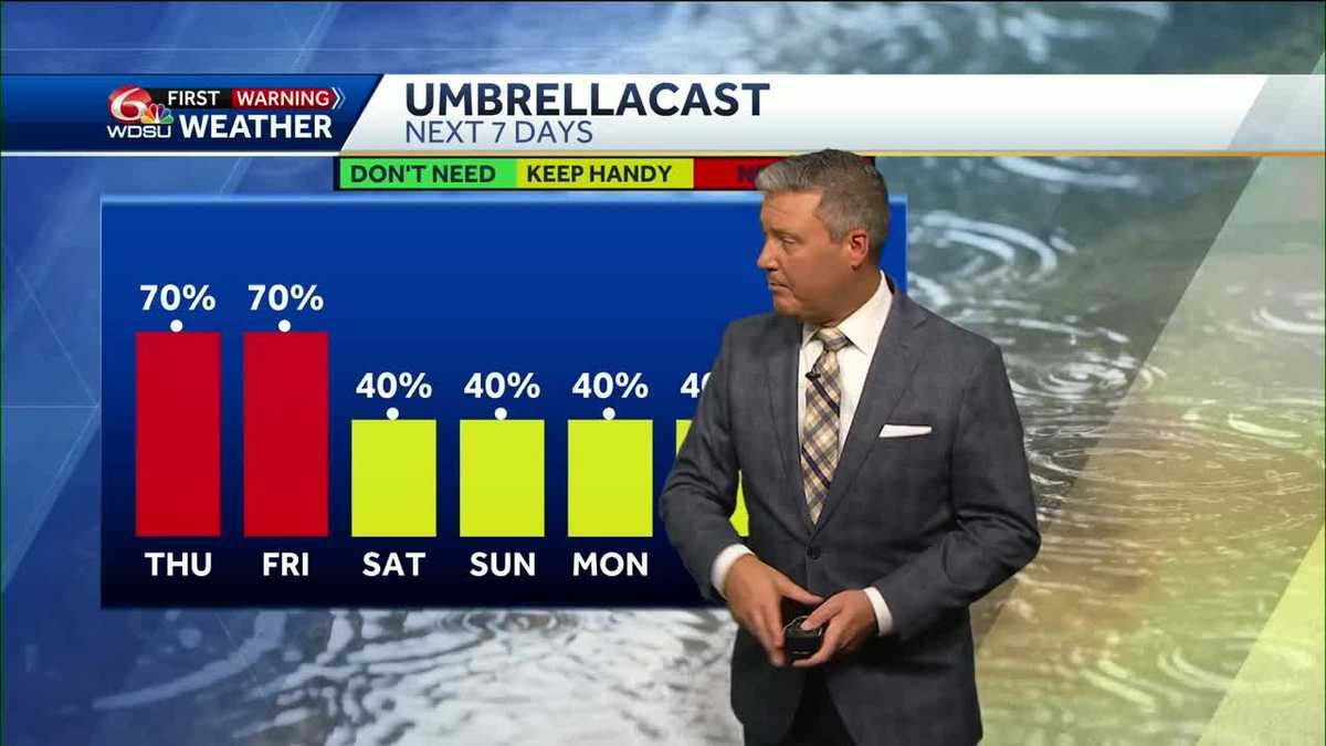 New Orleans weather forecast Thursday high temp rain chances