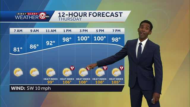 Kansas City's dangerous heat will now last until the weekend - Vimarsana News