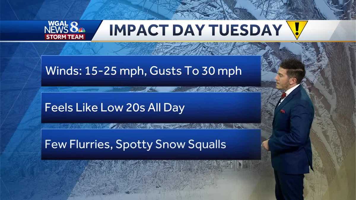 IMPACT DAY: Brisk wind, bitter wind chills, and snow showers for Tuesday