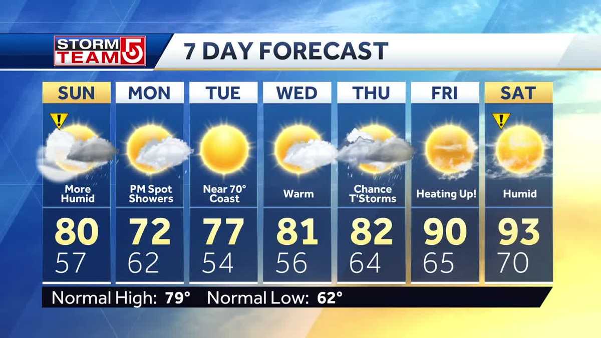 Video: Few scattered showers expected with breaks of sun