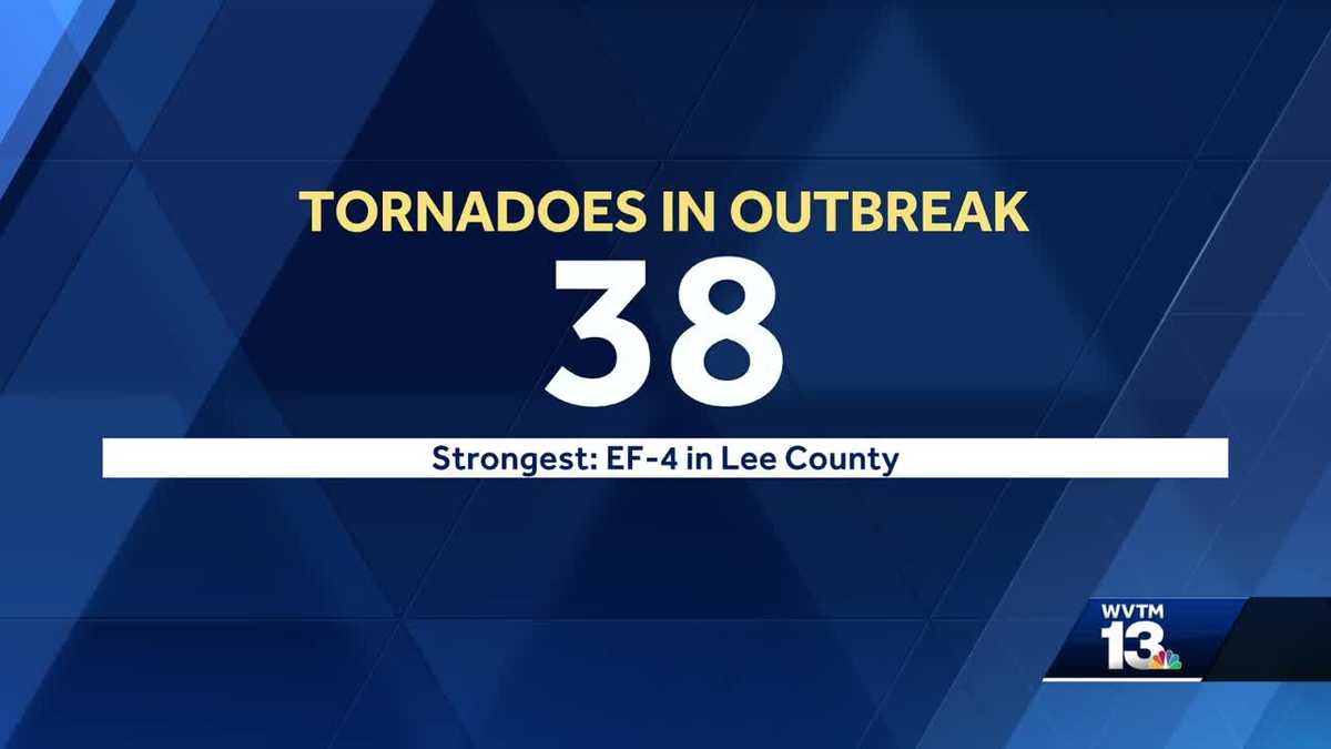 National Weather Service survey teams confirm 38 tornadoes touched down ...