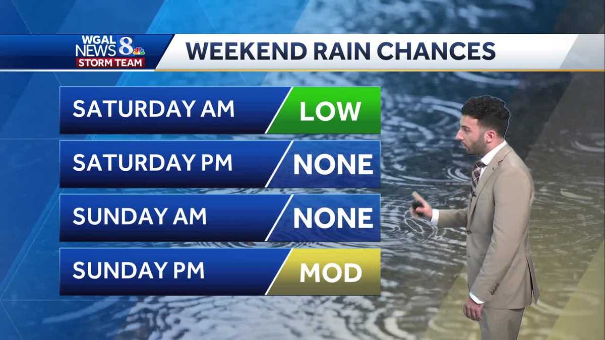 A beautiful, seasonable end to the week, then late weekend showers ...