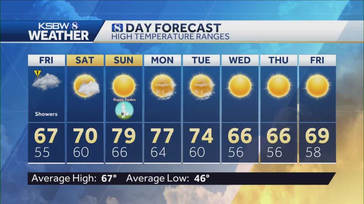 Scattered showers on Friday with mild temps
