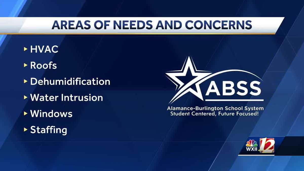 ABSS looking at long-term solutions to prevent mold in schools