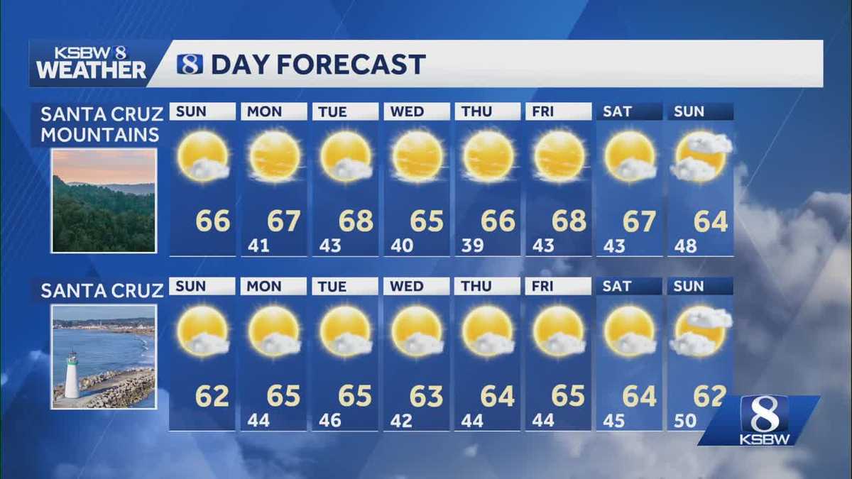 Clouds and fog give way to more sunshine this afternoon