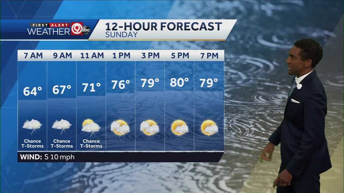 KANSAS CITY WEATHER: Scattered showers, some storms possible Sunday morning