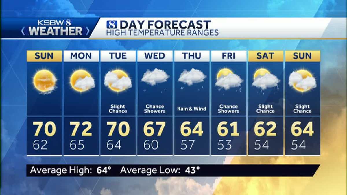 Dry for a few days before rain returns midweek