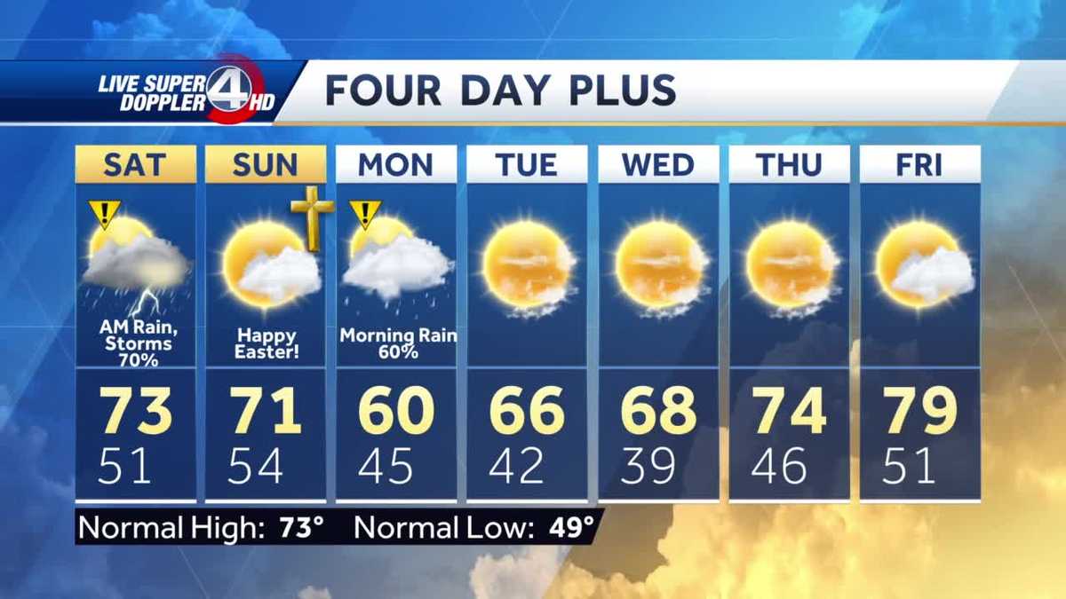 Videocast: Easter Weekend Rain Timing