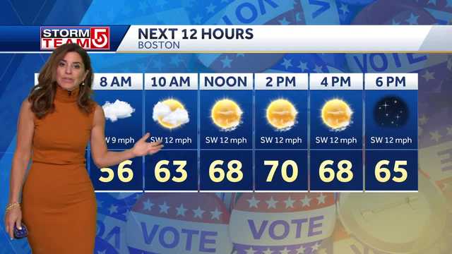 Video: Windy, warm for Election Day