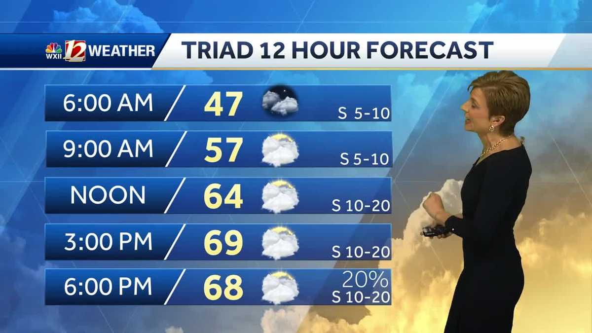 WATCH Warm days, showers too