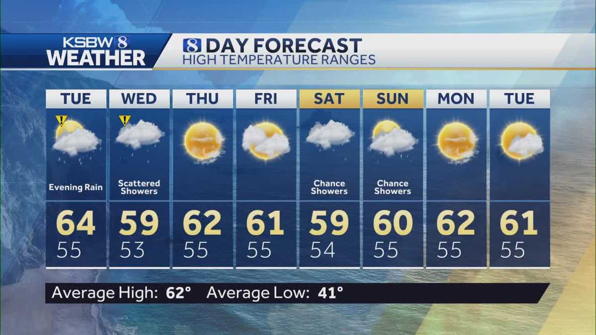 Cloudy Tuesday with evening rain expected
