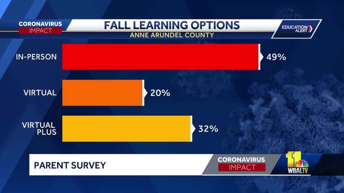 Several options on table in Anne Arundel County for upcoming school year