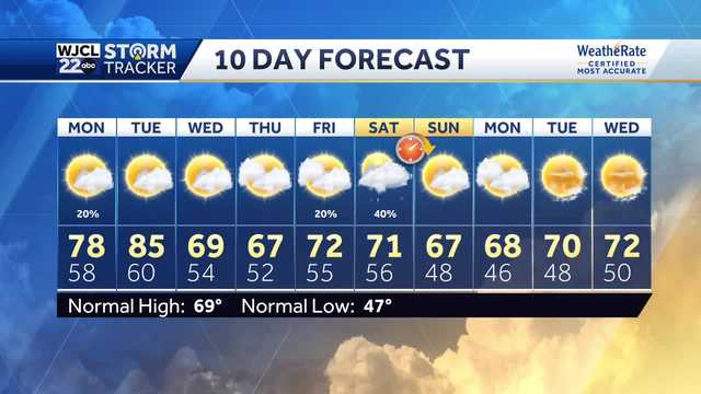 Big changes in the work week forecast - Vimarsana News