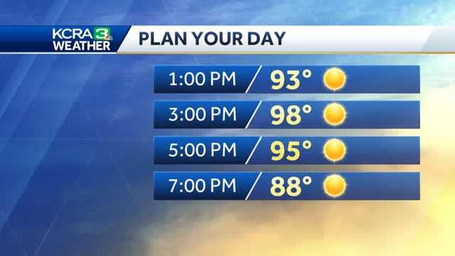 Temperatures heating up for the weekend