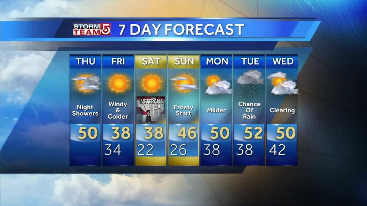 Video: Cold front bringing gusty winds, chilly air