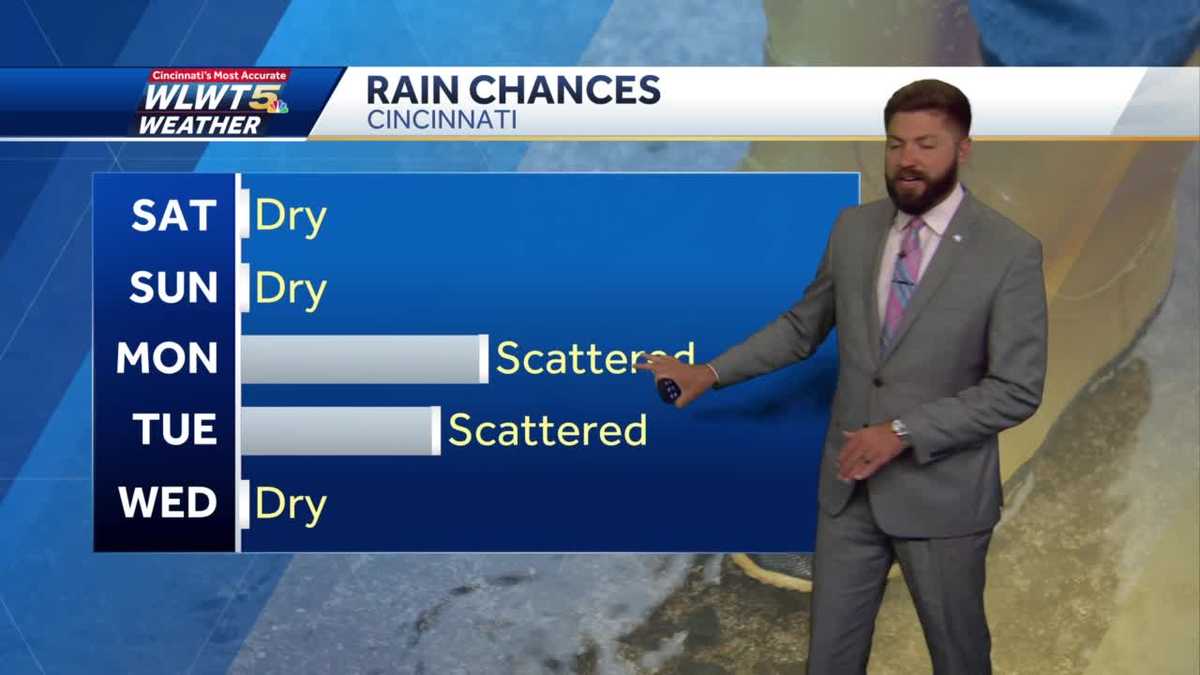 Great weather for Sunday before storm return early next week
