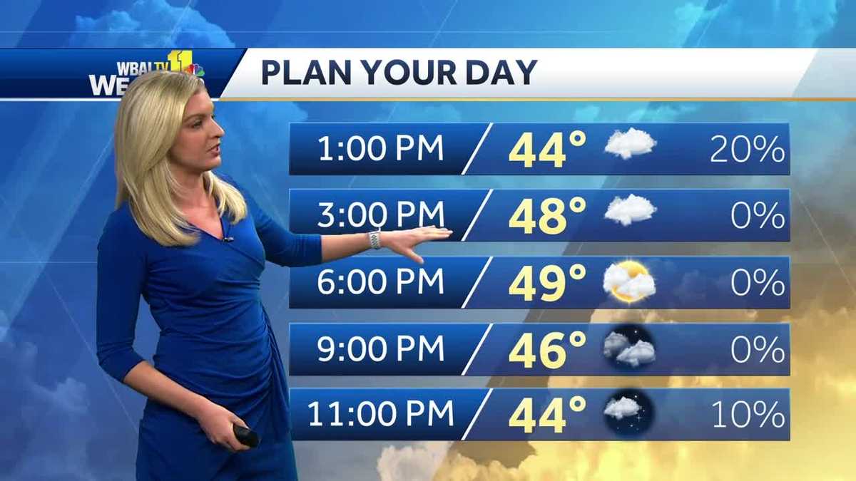 Cloudy Monday afternoon with temps in 40s