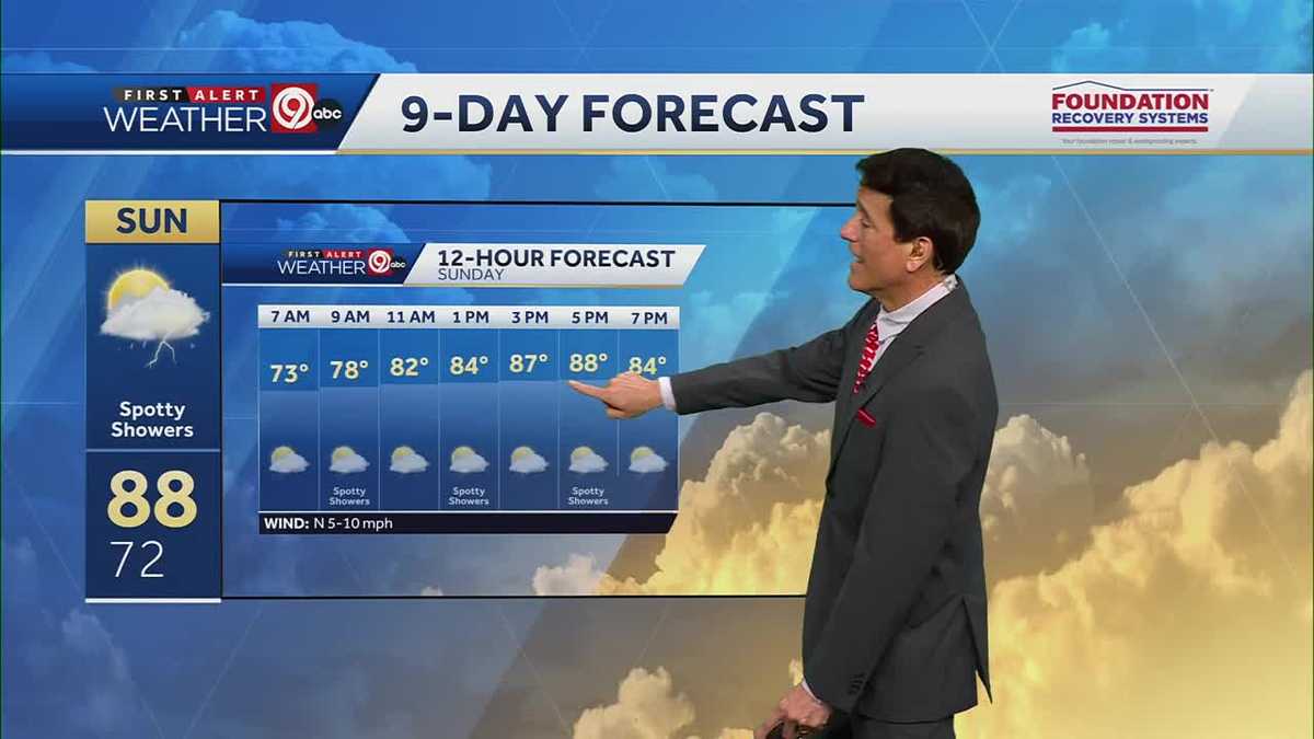 More Rain on the way
