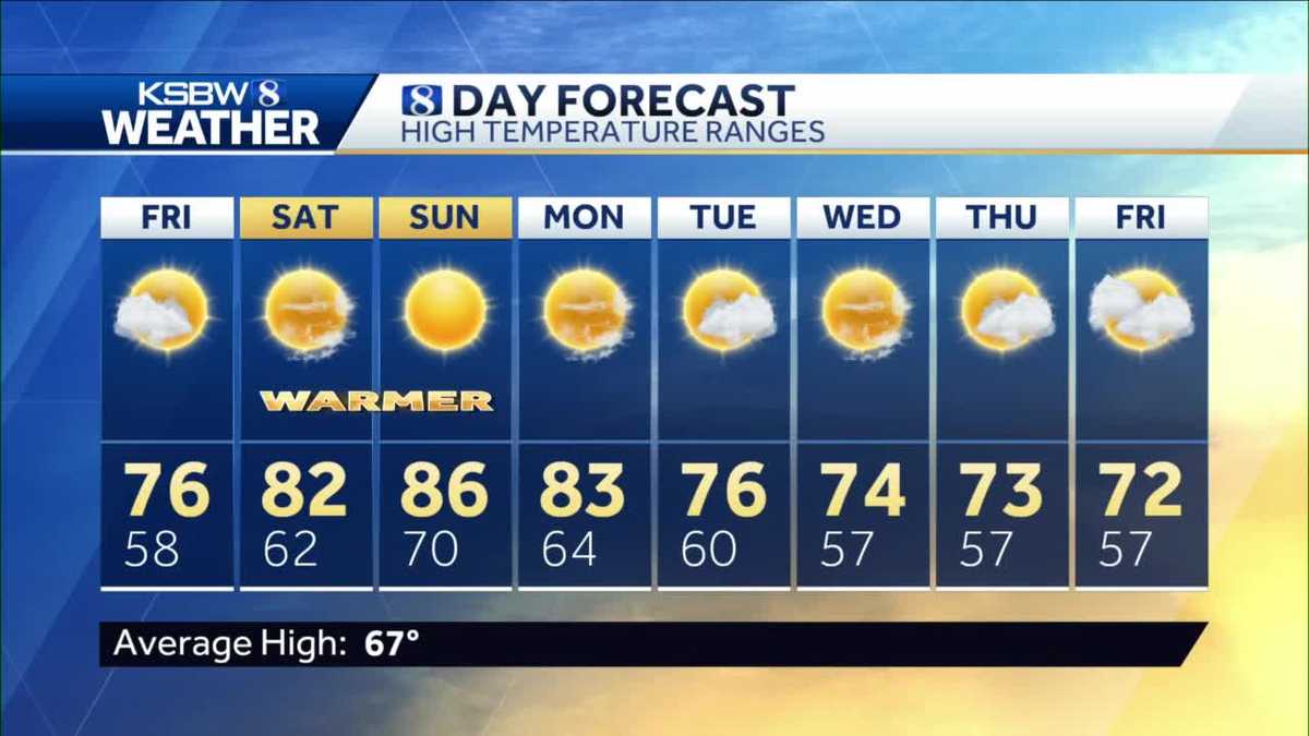 KSBW Weather