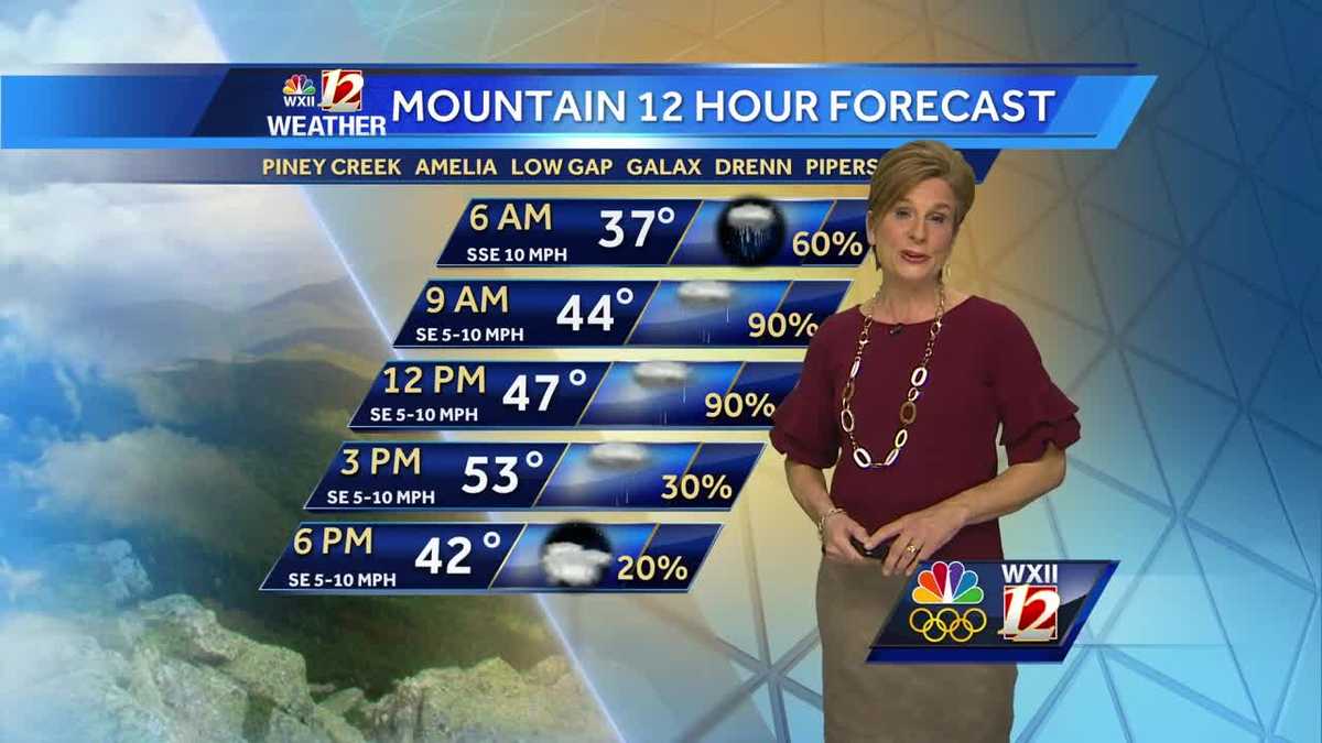 WATCH: Soggy Wednesday, cool and dry Thursday