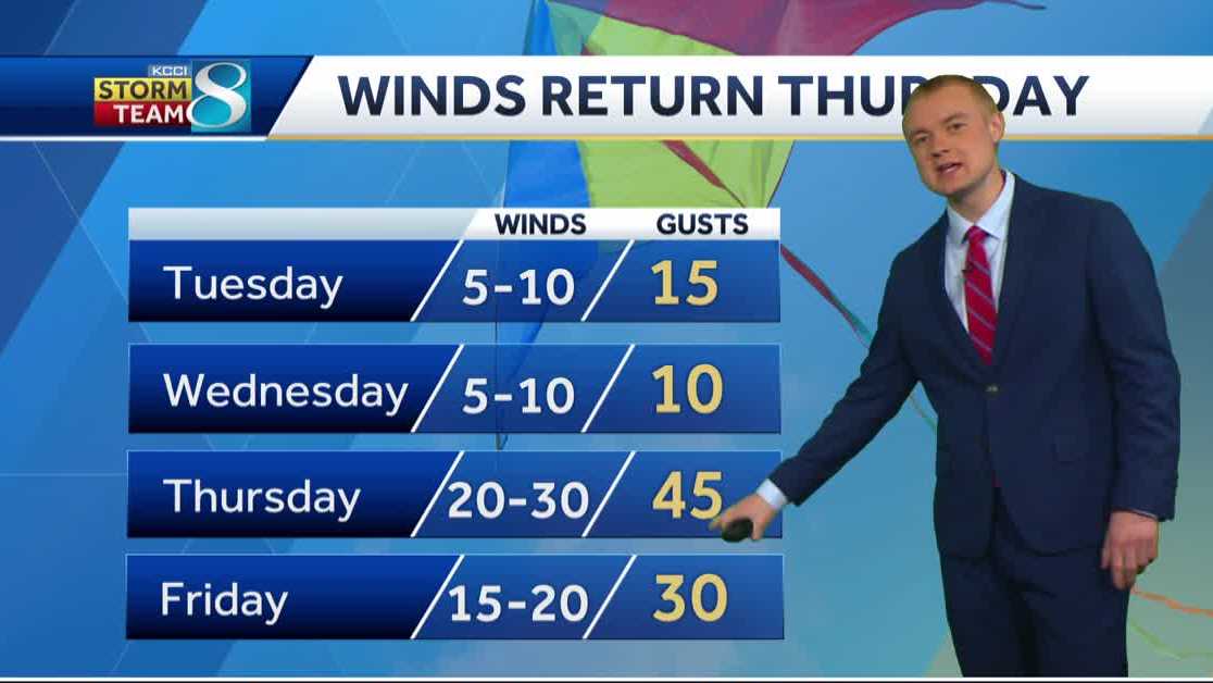 Iowa weather: Tranquil weather before winds return this week - KCCI