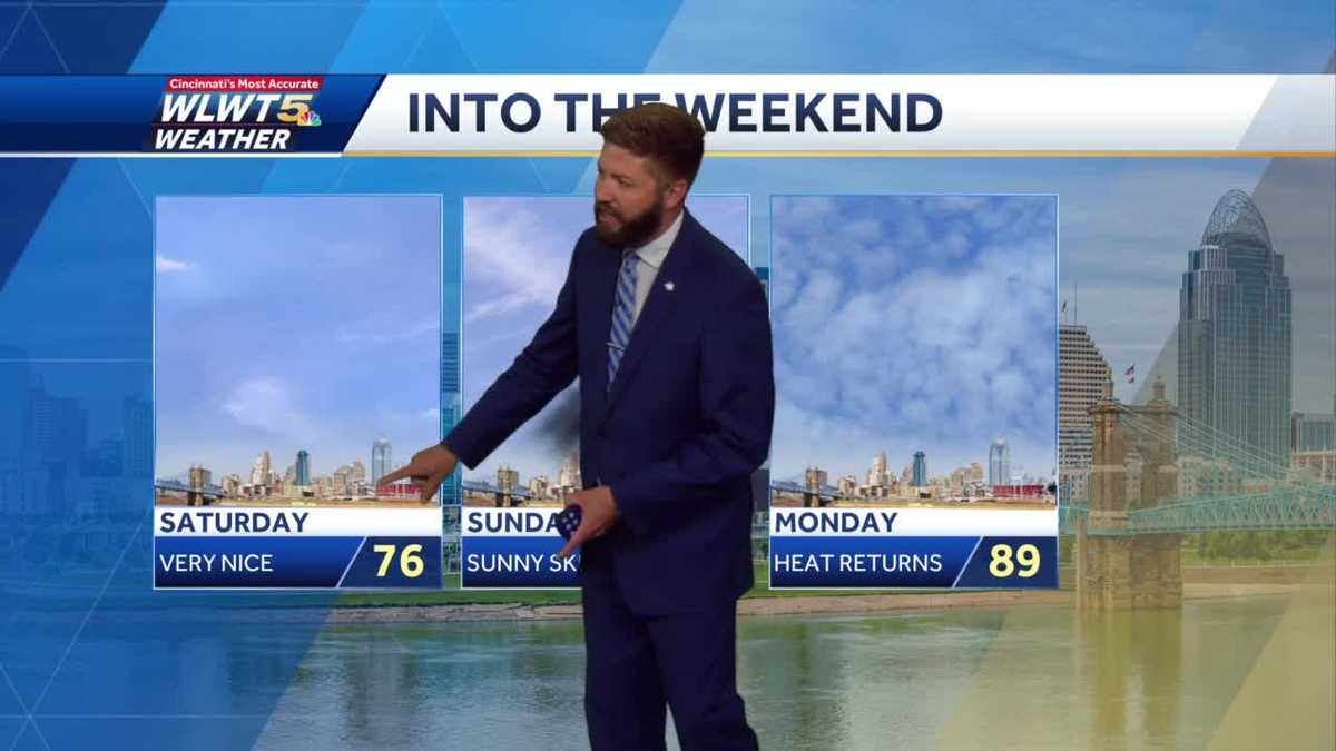 Great weekend ahead before heat wave returns