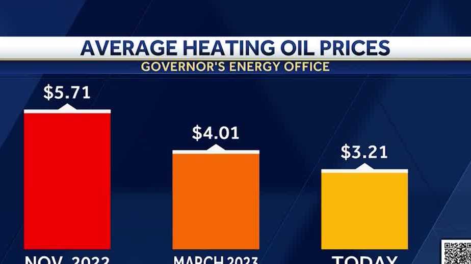 Heating Oil Prices Long Island