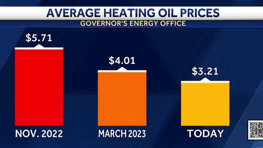 Heating Oil Prices Long Island