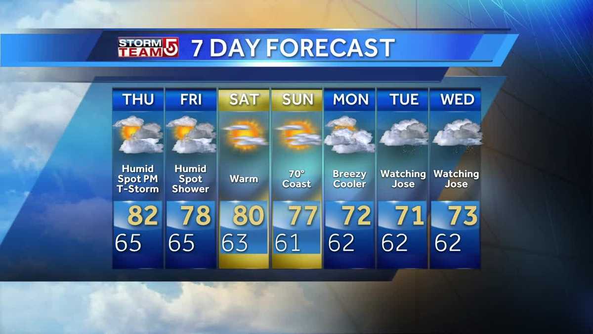 Video: Humid, spot thunderstorms possible