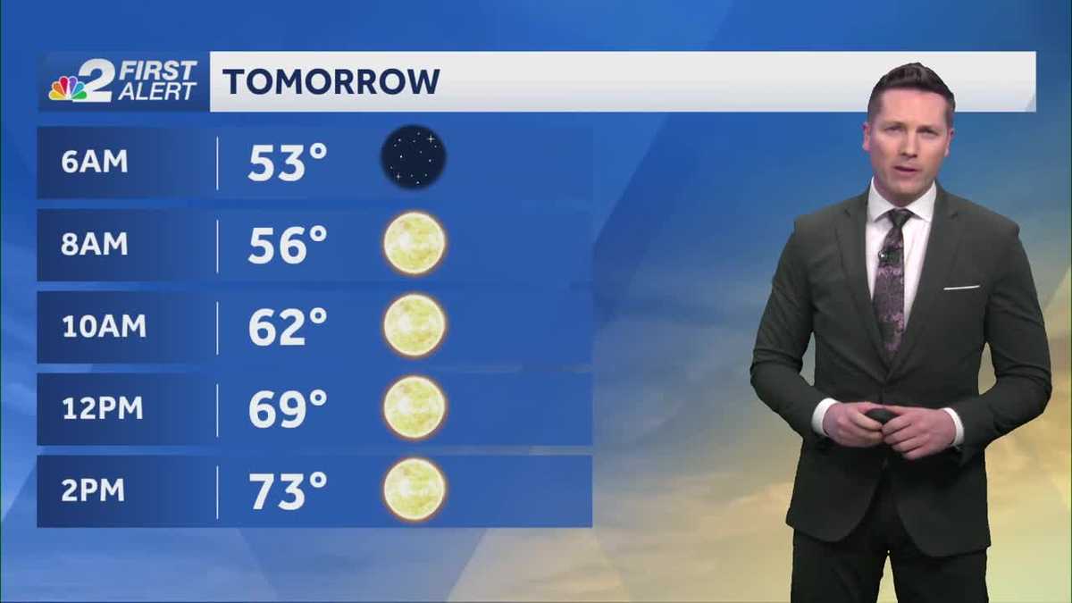 Cool start to the weekend behind cold front