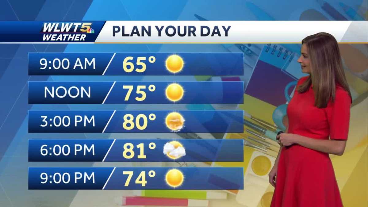 Comfy weather lasts through midweek