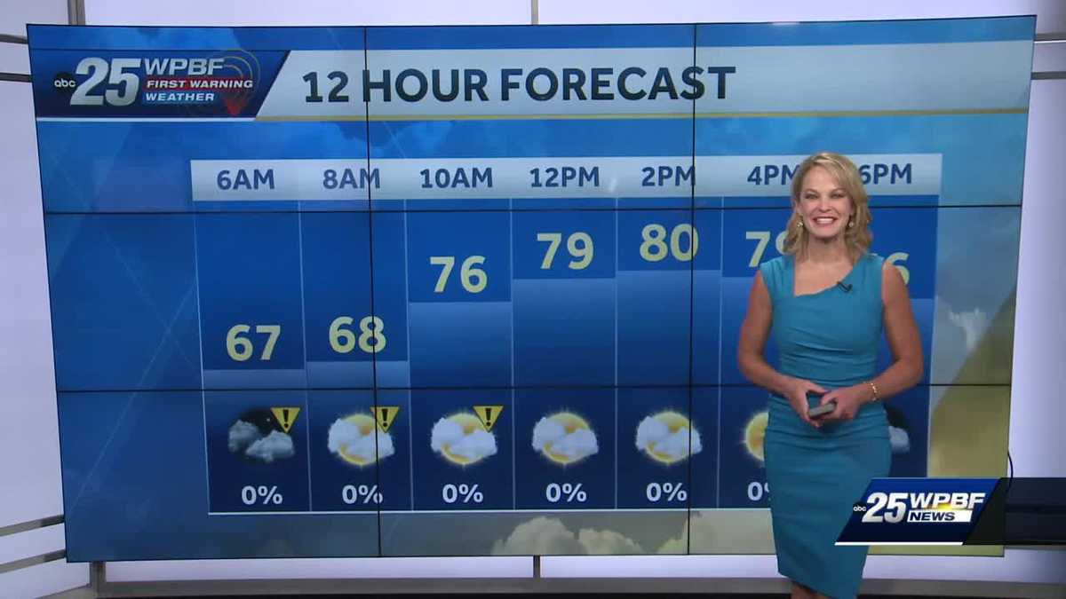 Highs in the 80s and sun this afternoon across South Florida