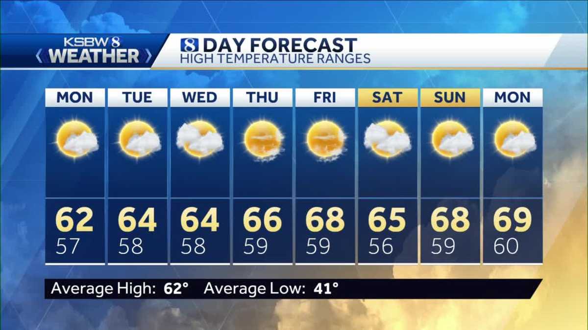 Mostly dry week ahead