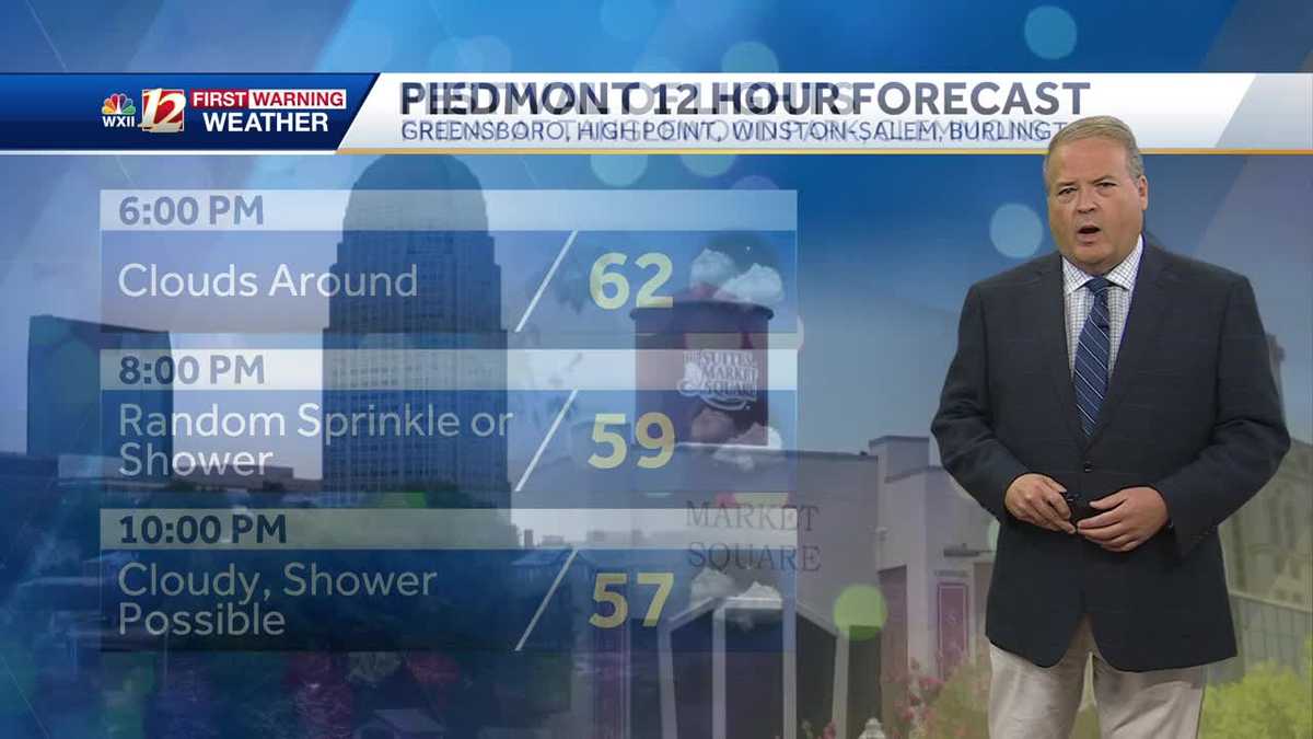 WATCH: Scattered Friday Night Showers. Dry, Cool Weekend