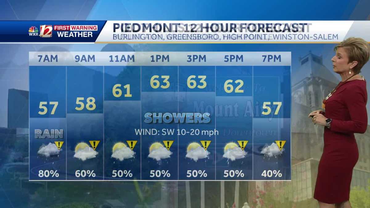 WATCH Lingering showers Friday