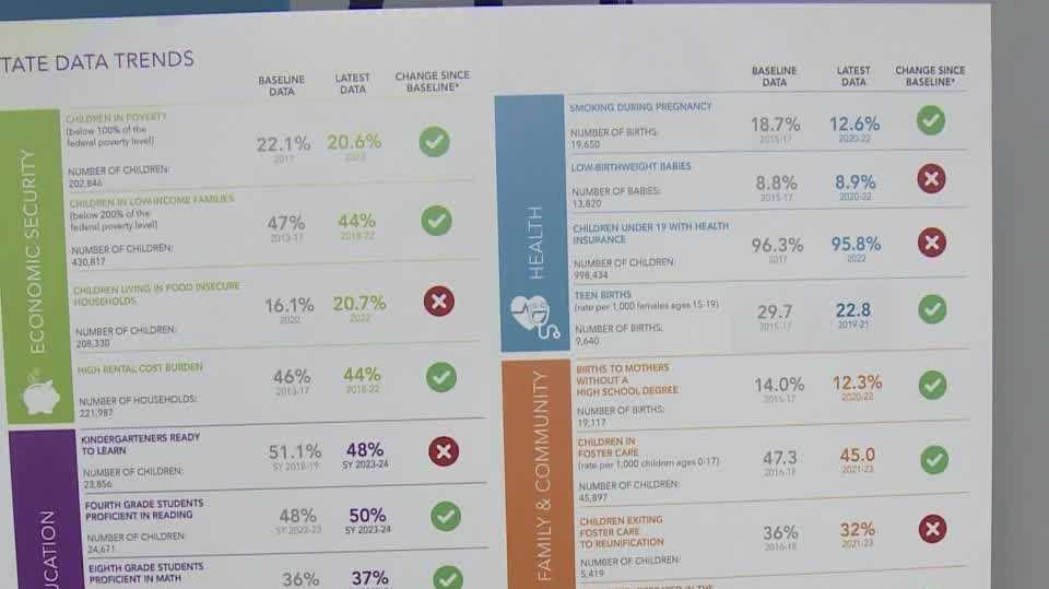 Kentucky Youth Advocates Release 2024 Kids Count Data