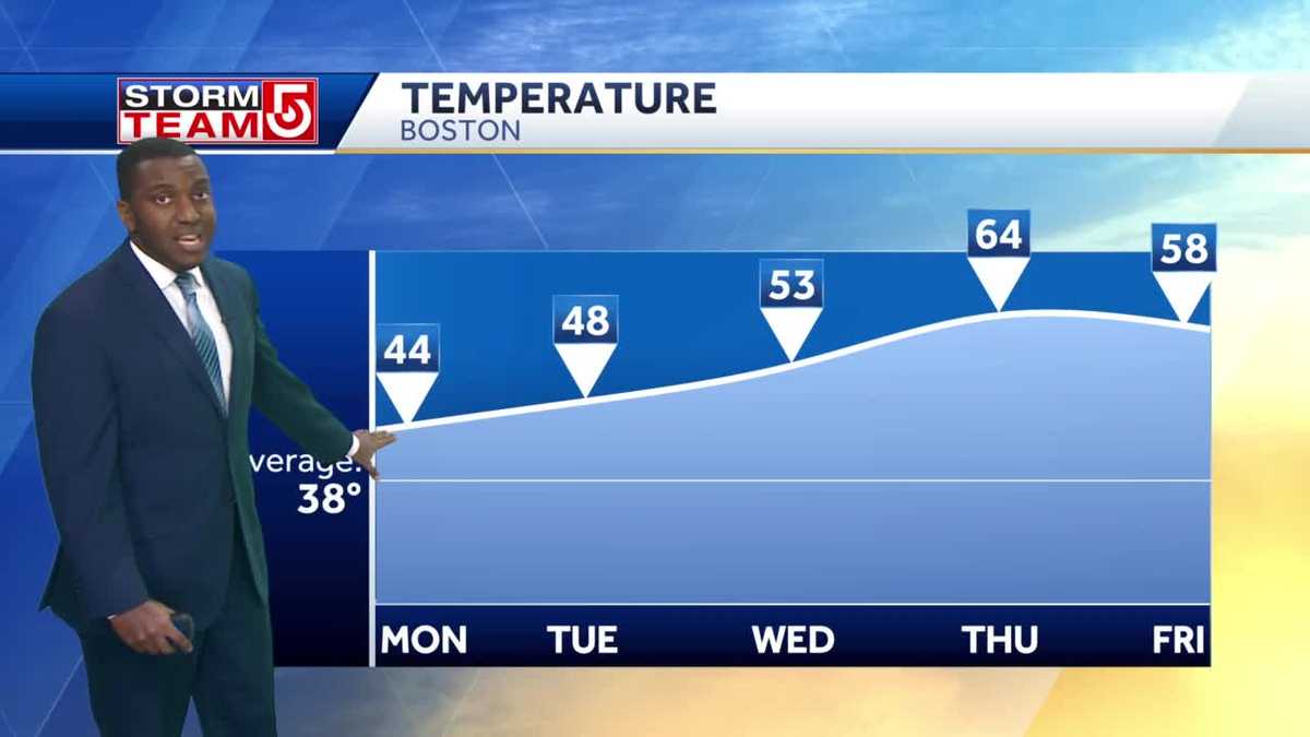Video: Temperatures to climb as week goes along