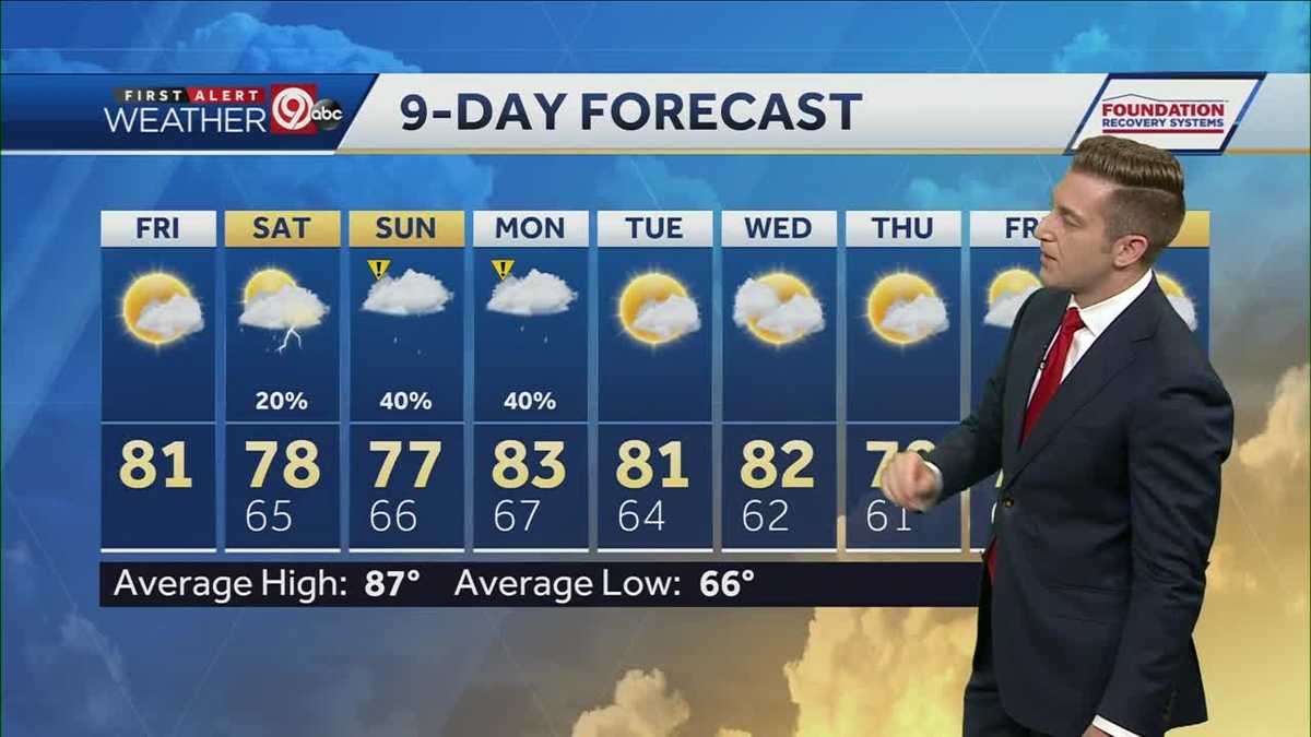Mix of sun and clouds, comfortable Friday