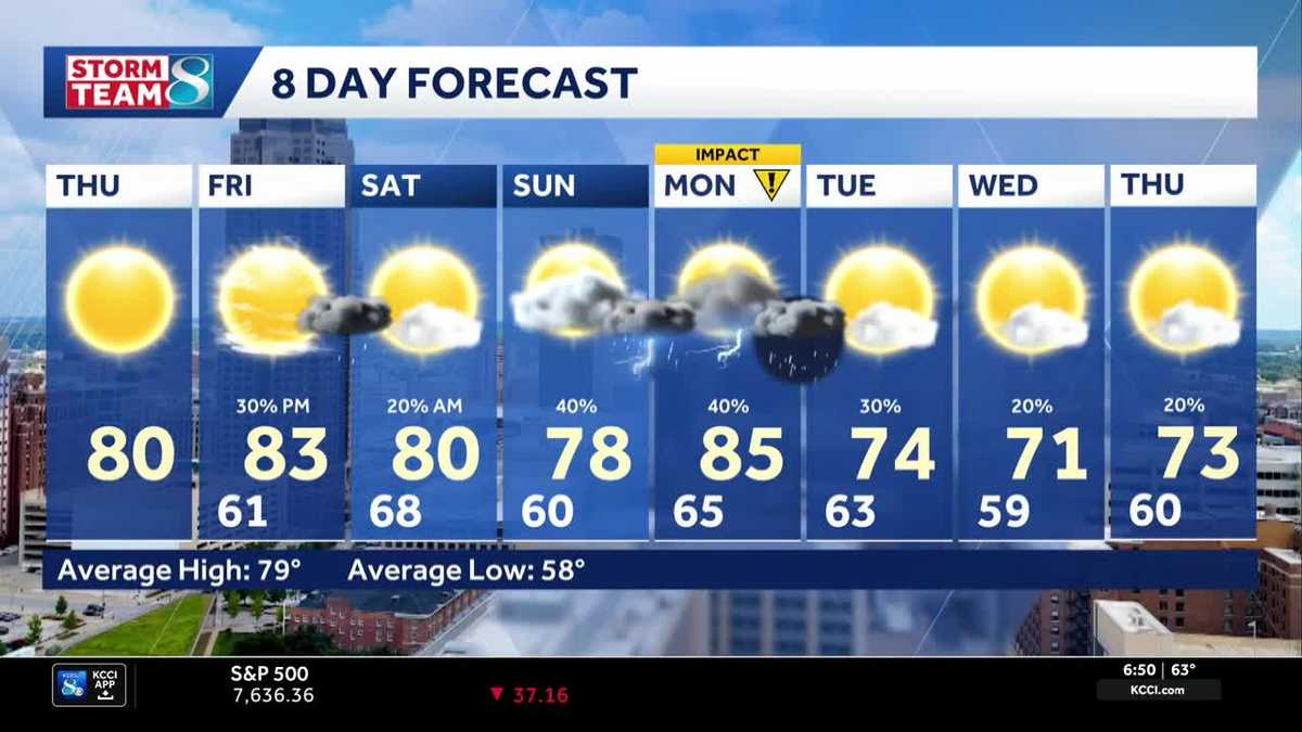 Iowa weather: Beautiful day before rain chances this weekend