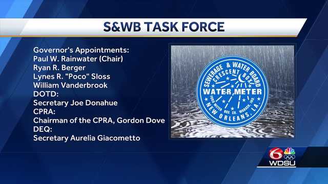 Gov. Jeff Landry releases names of seven appointees for task force focused on improving SWBNO - Vimarsana News