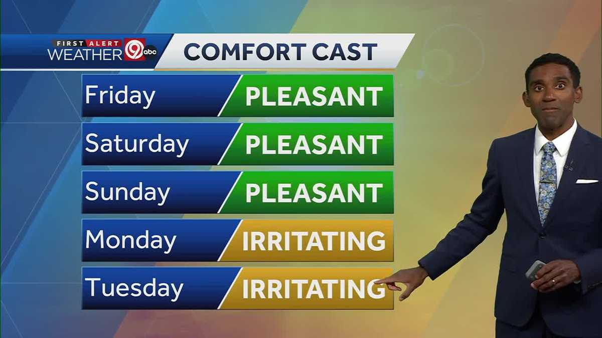 Kansas City has sunny skies and low humidity through Sunday
