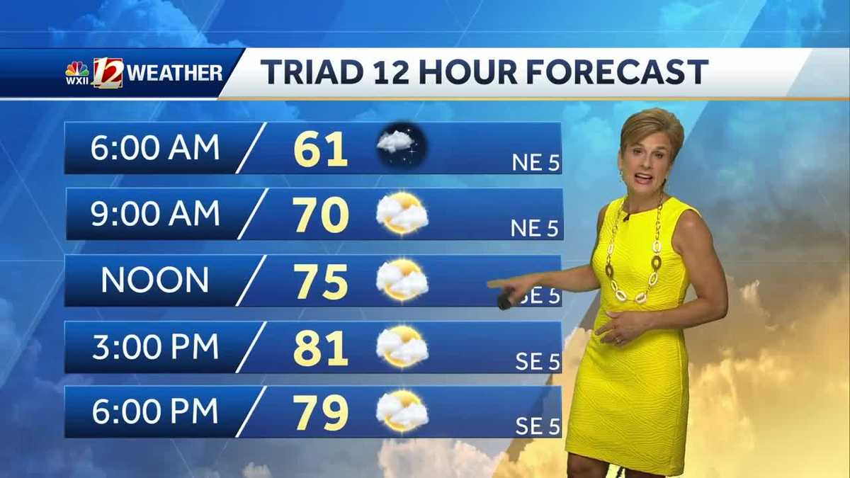 WATCH: Mild Thursday, heat and humidity return by the weekend