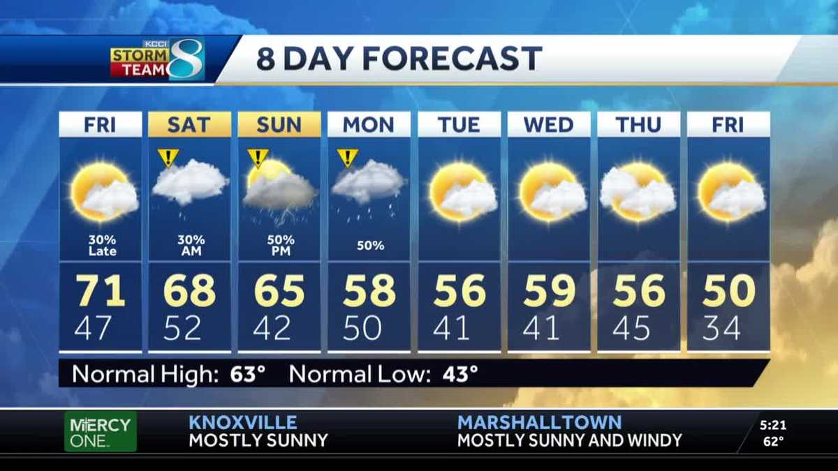 Temperature warms up for Friday