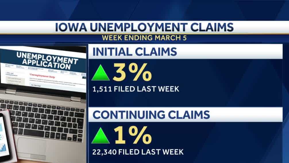 Iowa unemployment claims rise