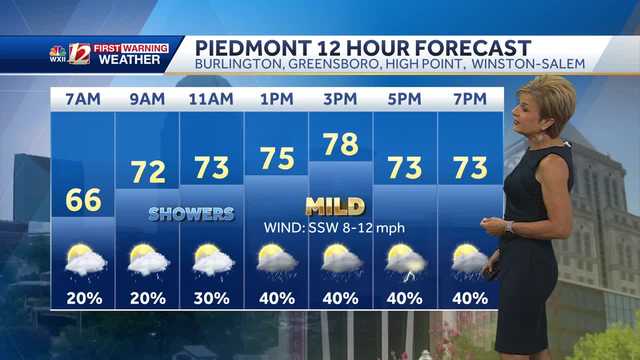 WATCH: Clouds and rain chances returning tomorrow - Vimarsana News