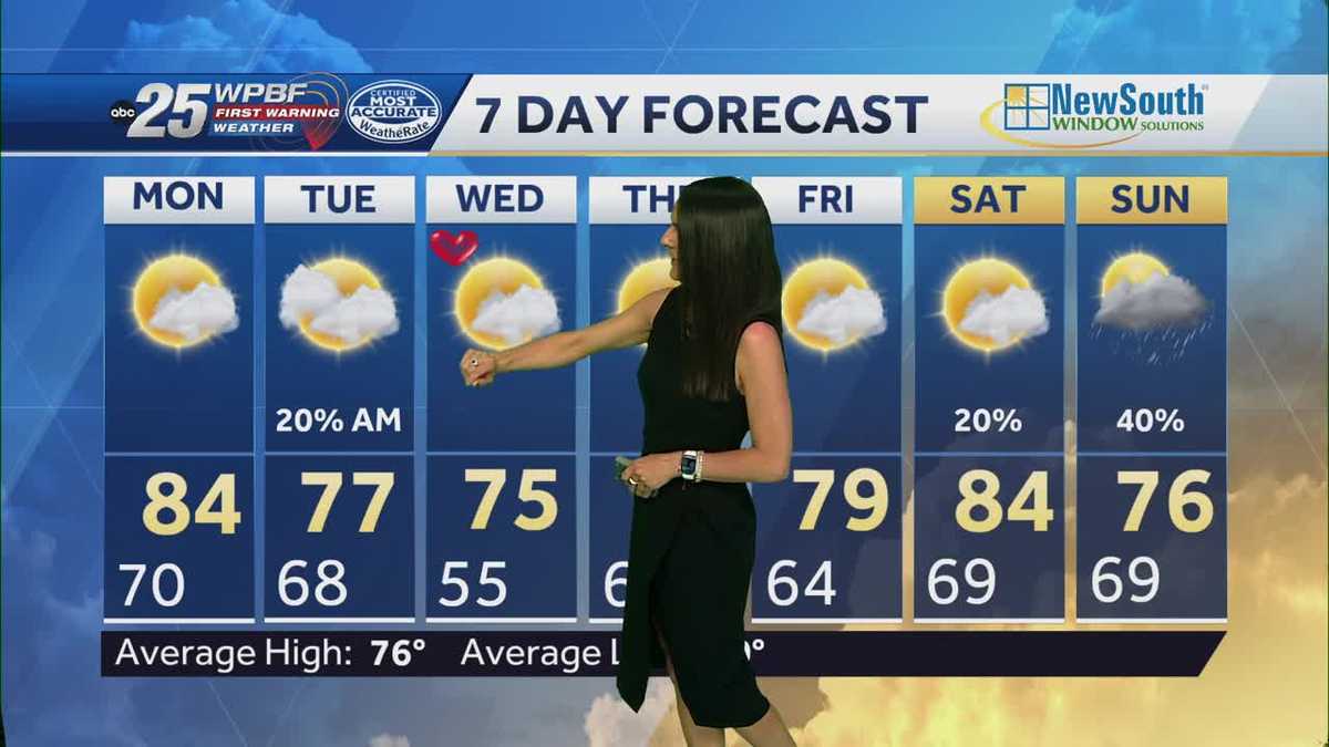 Warm Monday before next big cold front